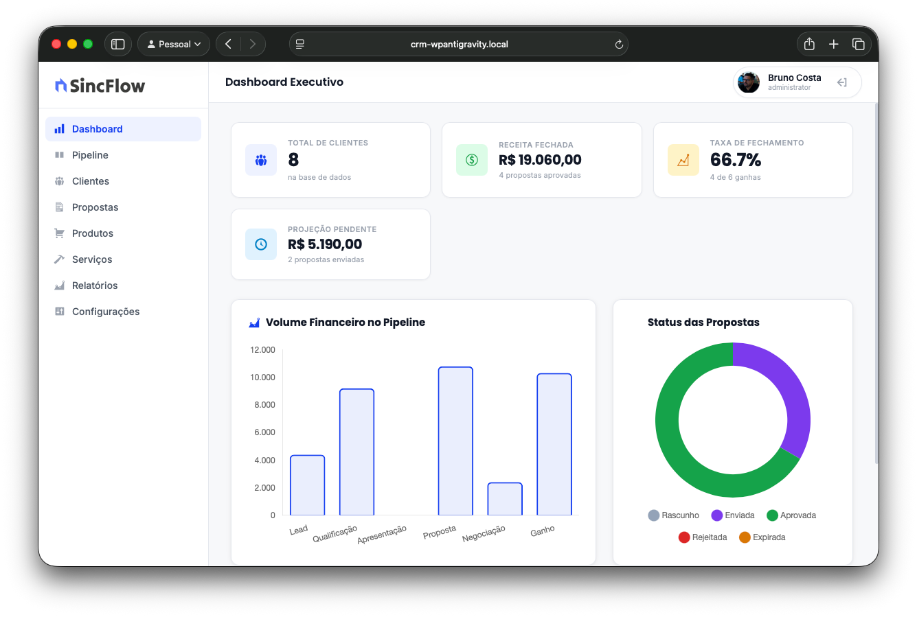 Dashboard executivo do SincFlow